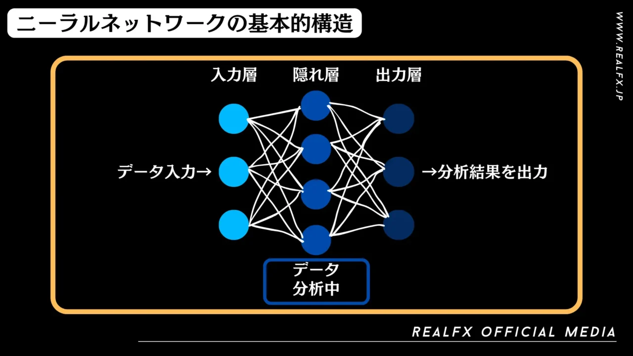 REALFX ディープラーニングの構造