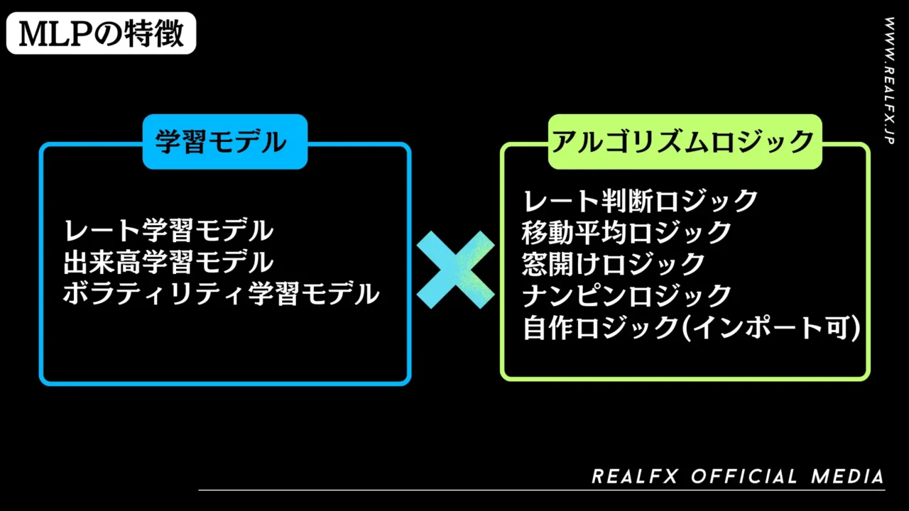 REALFX 戦略の決定方法