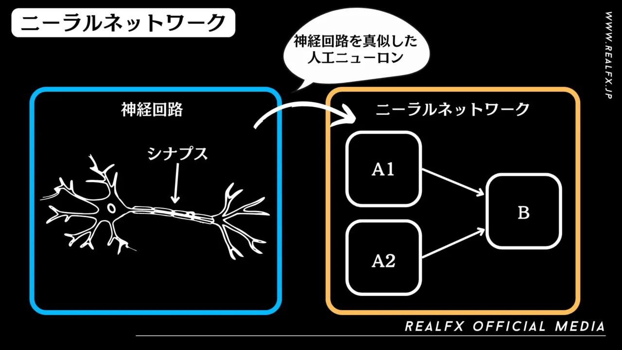 REALFX ニューラルネットワーク