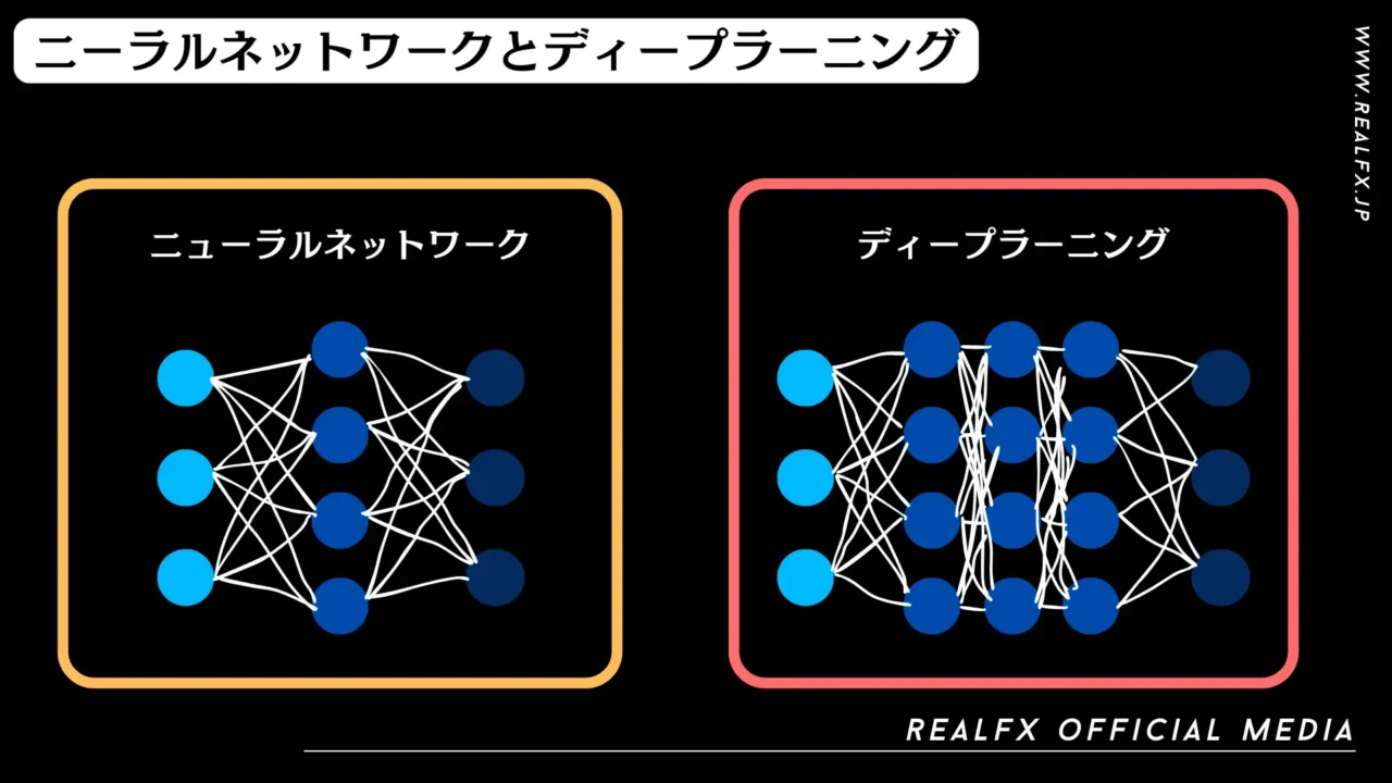 REALFX ニューラルネットワークとディープラーニング